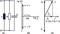 Zeigerdiagramm
